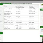 Public Library Web Portal : developed by TechnoVista Limited - Screenshot