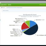 Aid Information Management System : developed by TechnoVista Limited - Screenshot