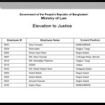Development of Service Tracking System of Judicial Officials : developed by TechnoVista Limited - Screenshot