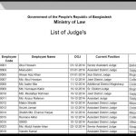 Development of Service Tracking System of Judicial Officials : developed by TechnoVista Limited - Screenshot