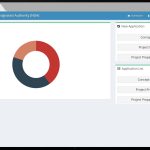 Dashboard of the Project Evaluation System of NDA developed by TechnoVista