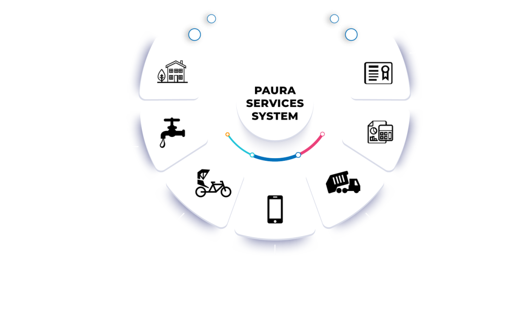 Paura Services System