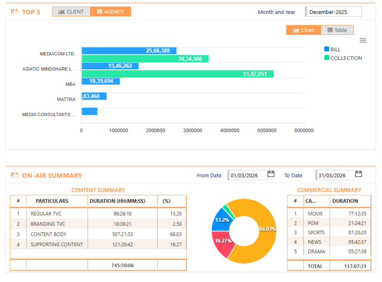 Broadcast Management System (BMS)